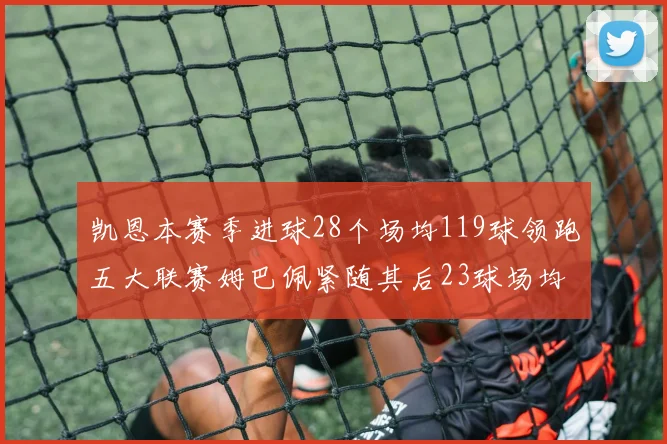 凯恩本赛季进球28个场均119球领跑五大联赛姆巴佩紧随其后23球场均115球